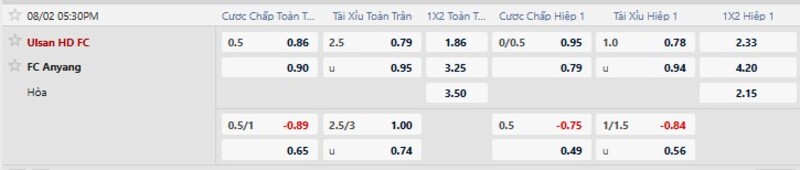 Bảng tỷ lệ kèo trận Ulsan HD vs Anyang