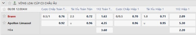 Bảng tỷ lệ kèo trận Brann vs Apollon
