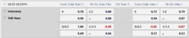 Bảng tỷ lệ kèo trận Indonesia vs Việt Nam