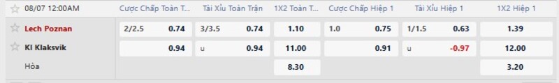 Bảng tỷ lệ kèo trận Lech Poznan vs KI Klaksvik