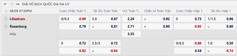 Bảng tỷ lệ kèo trận Lillestrom vs Rosenborg