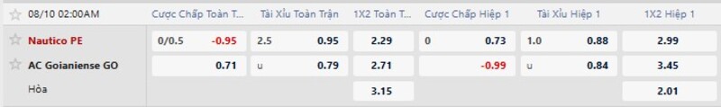 Bảng tỷ lệ kèo trận Nautico PE vs Atletico GO