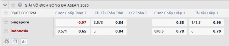 Bảng tỷ lệ kèo trận Singapore vs Indonesia