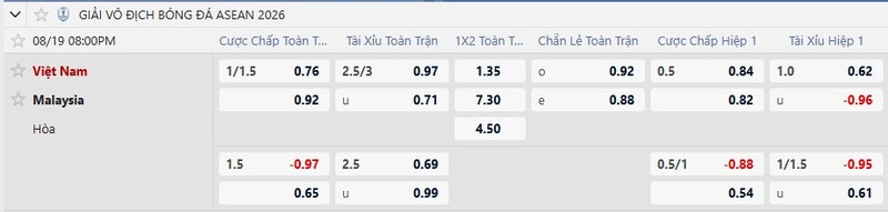 Bảng tỷ lệ kèo trận Việt Nam vs Malaysia