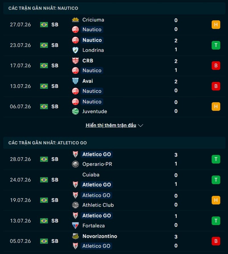 Tổng quan phong độ Nautico PE vs Atletico GO