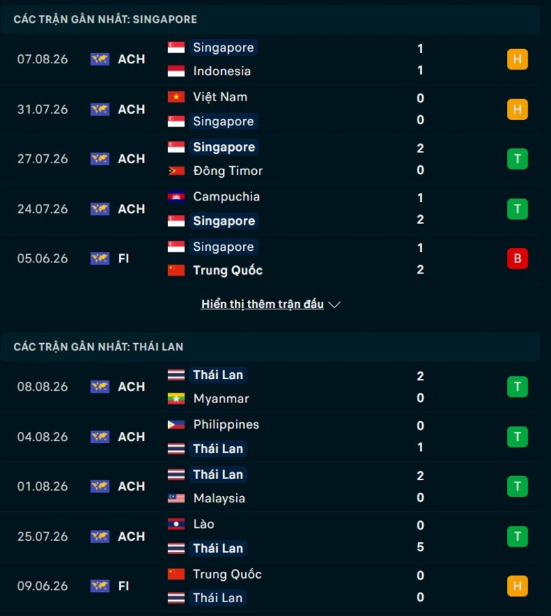 Tổng quan phong độ Singapore vs Thái Lan